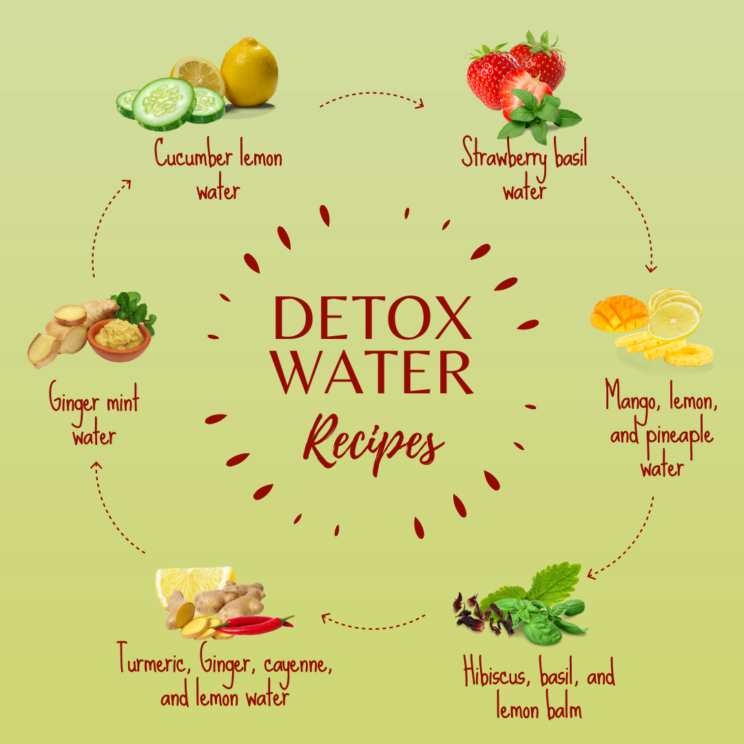 Easy Detox Water Recepies With Love Ana 0748