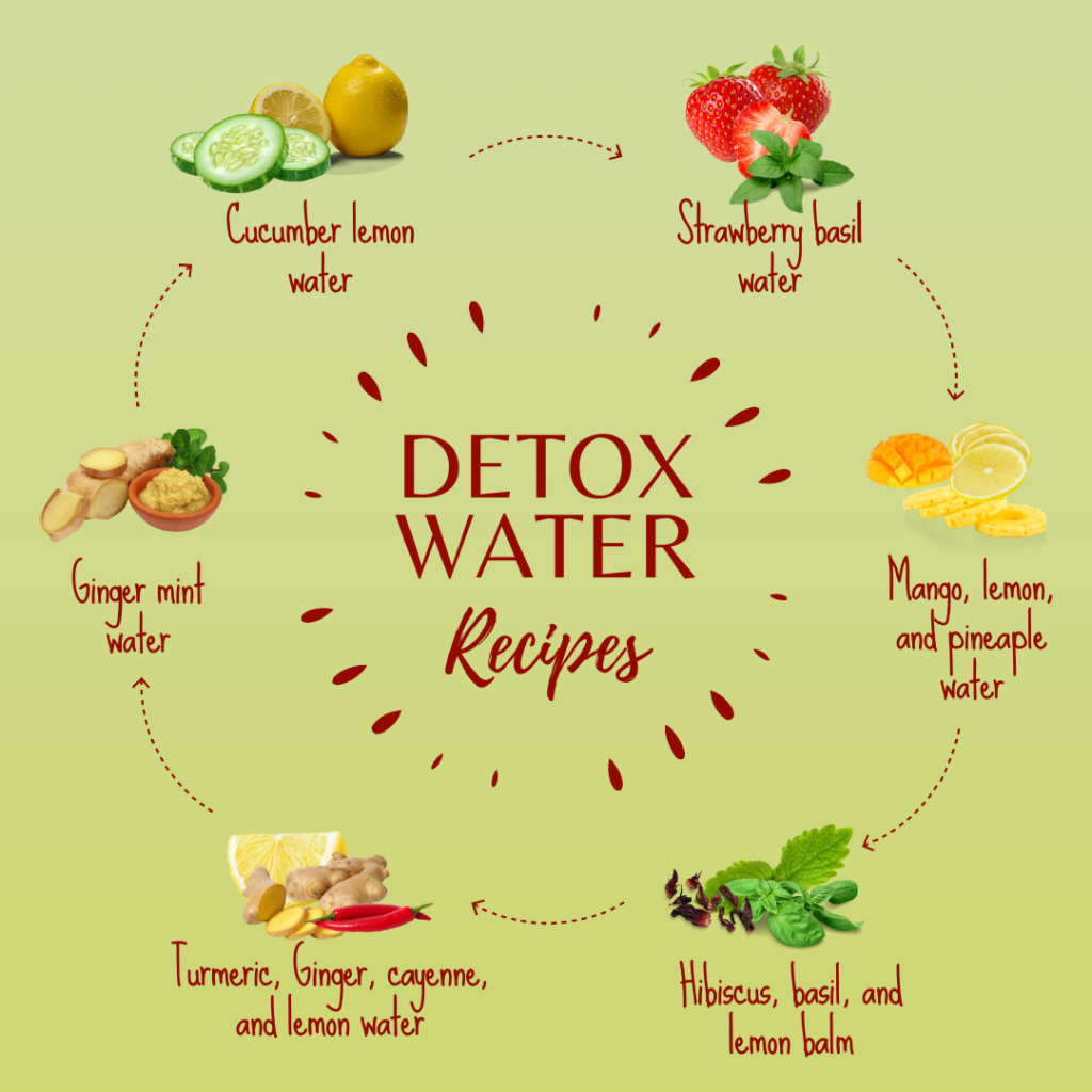 Detox water
